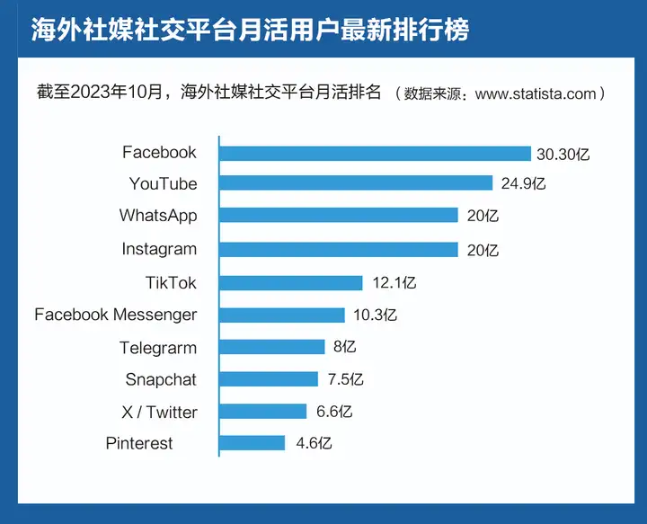 海外社媒平台
