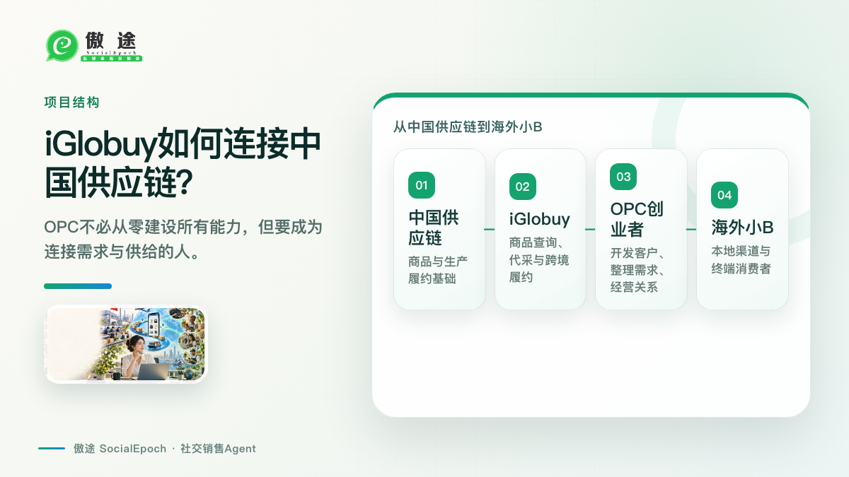 iGlobuy如何连接中国供应链