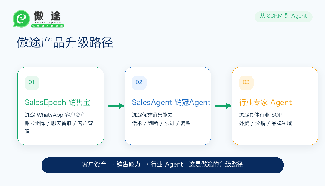 但下一阶段,只沉淀客户还不够