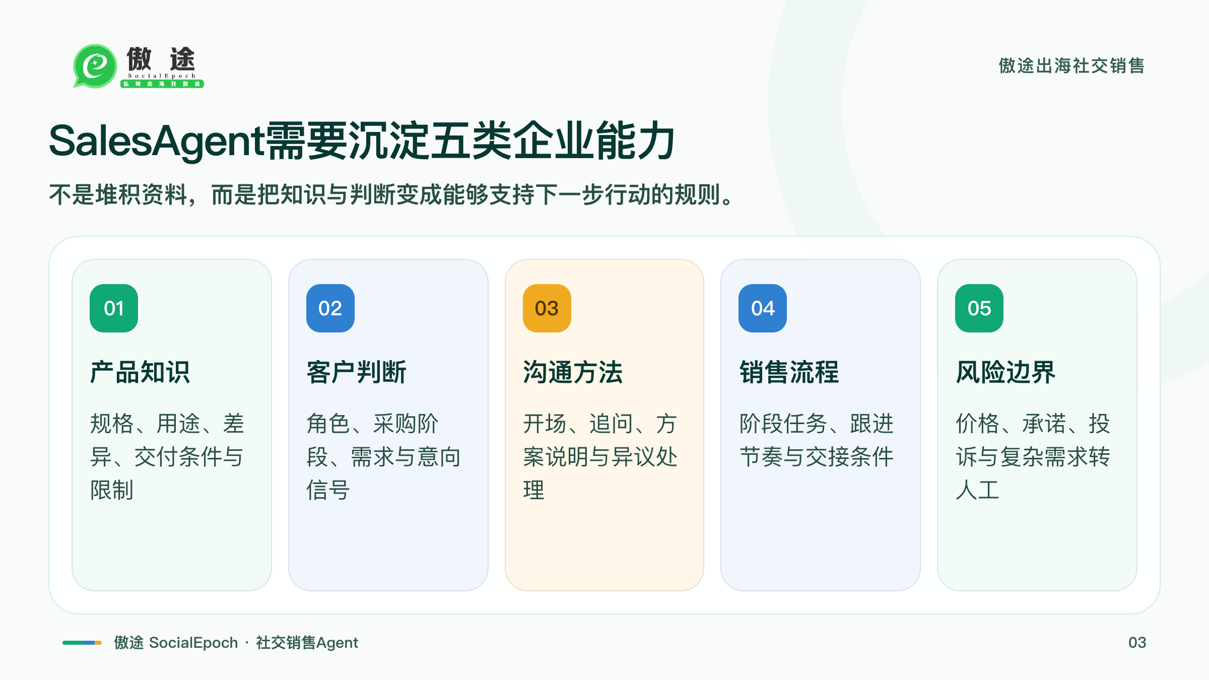 SalesAgent五类销售能力