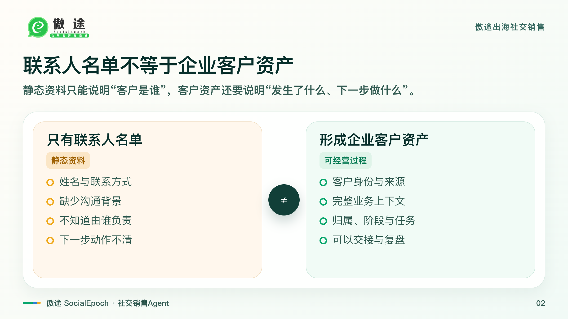 联系人名单不等于客户资产