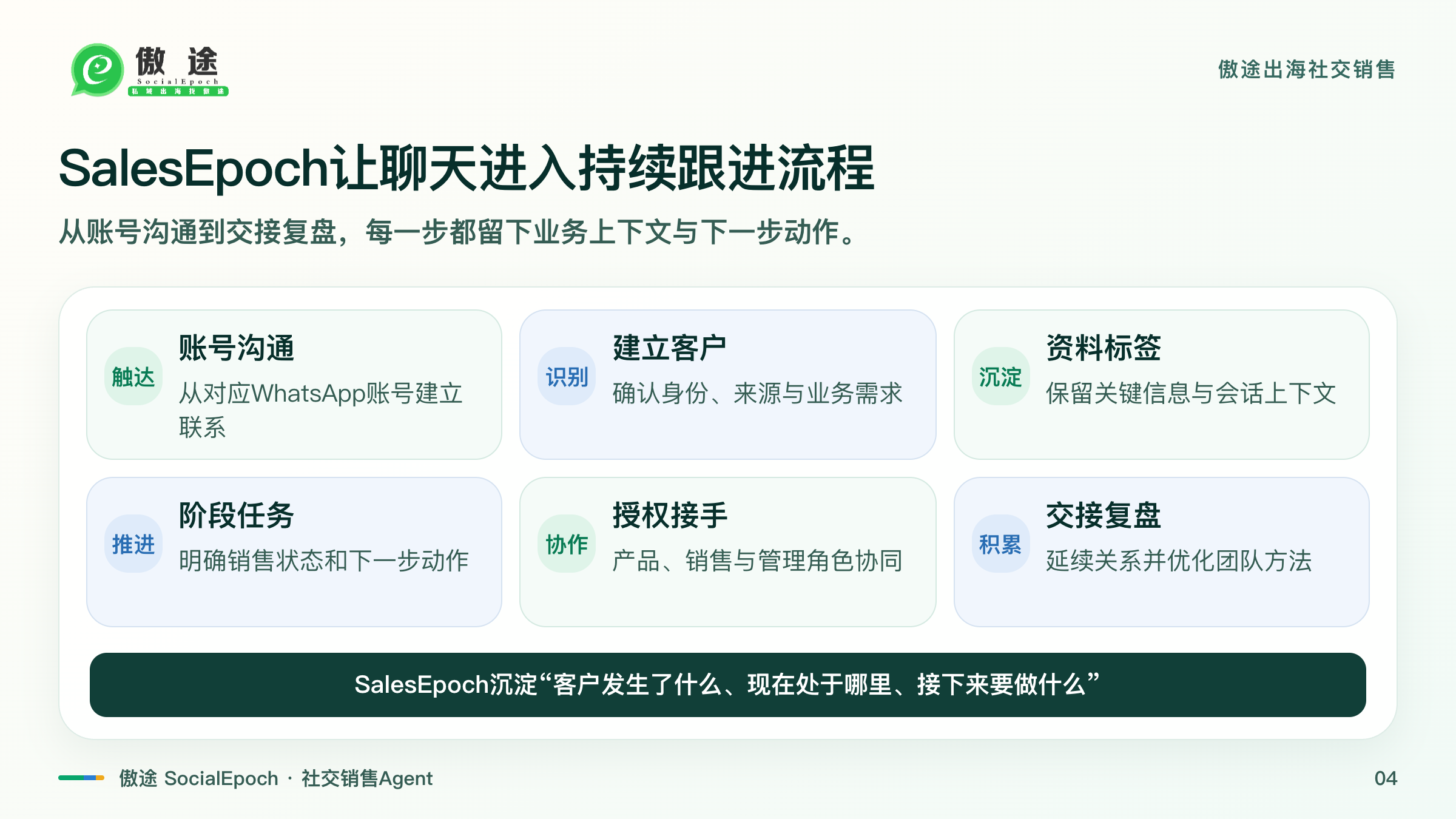 SalesEpoch从聊天到持续经营