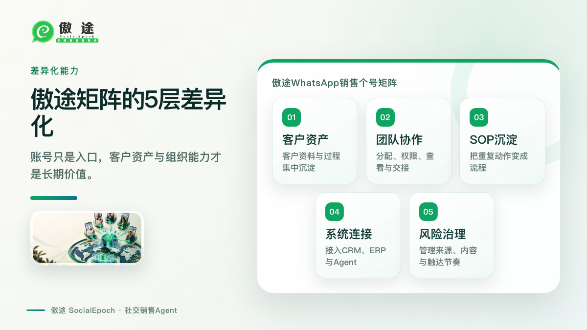 傲途销售个号矩阵的五层差异化