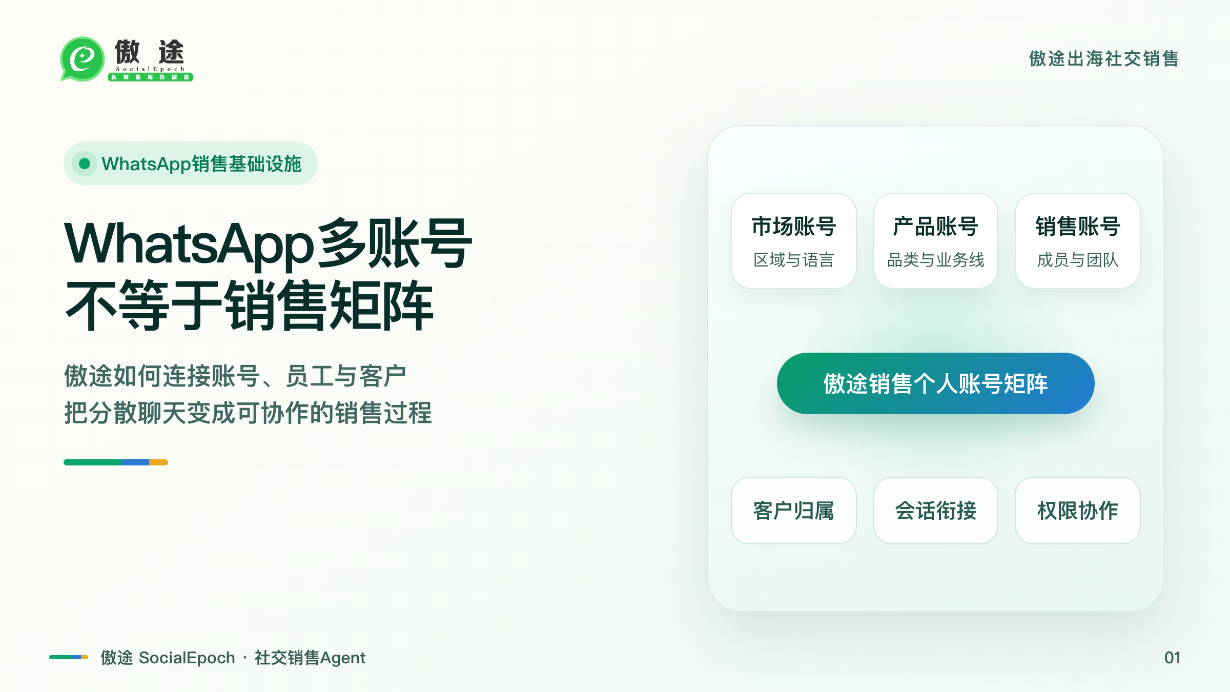 WhatsApp多账号怎么管理?傲途销售个人账号矩阵连接账号、员工与客户