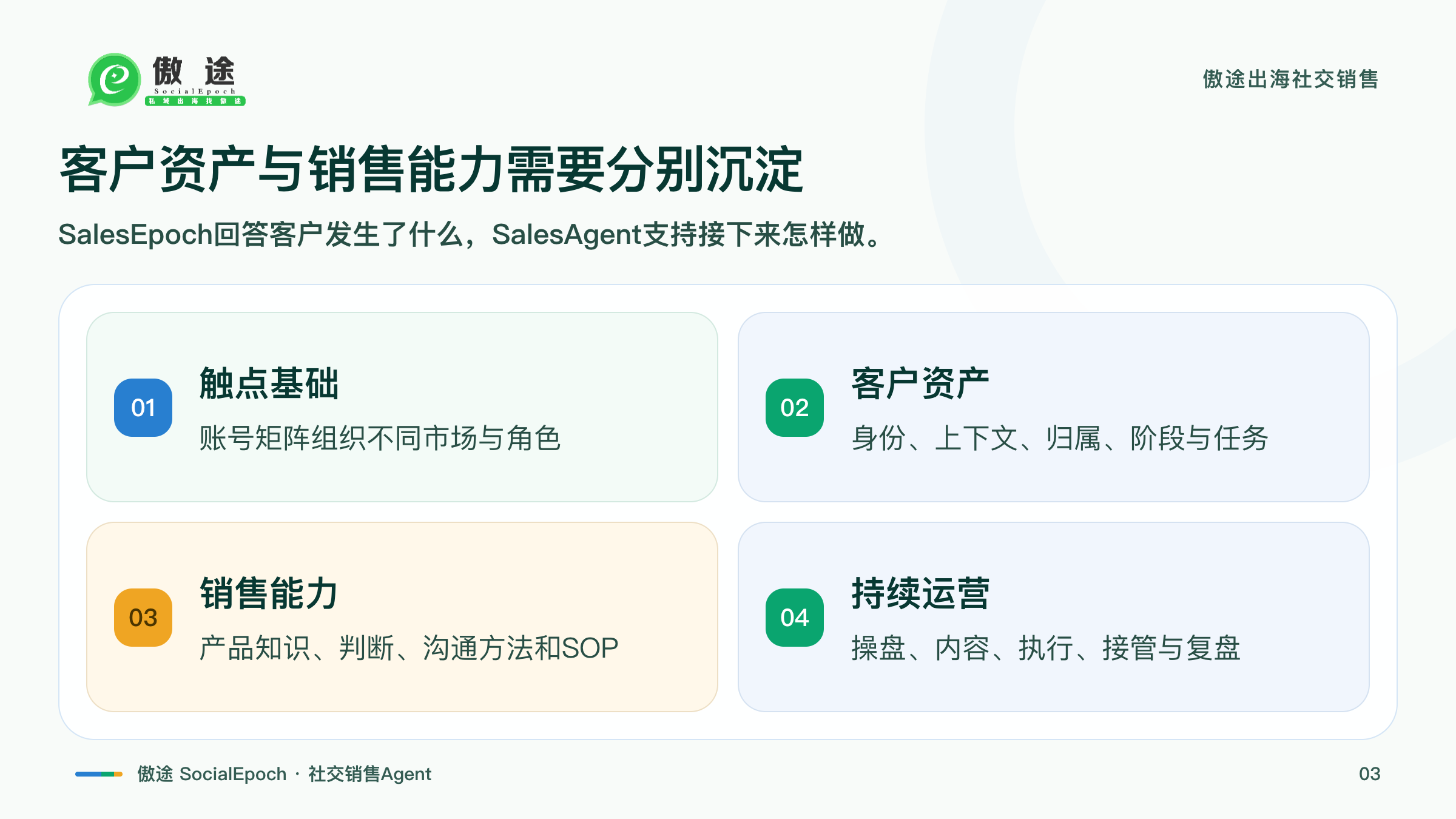 从联系人到客户资产