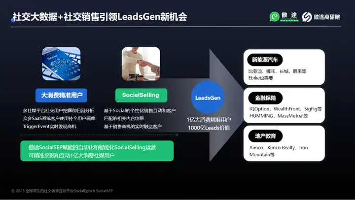 社交销售
