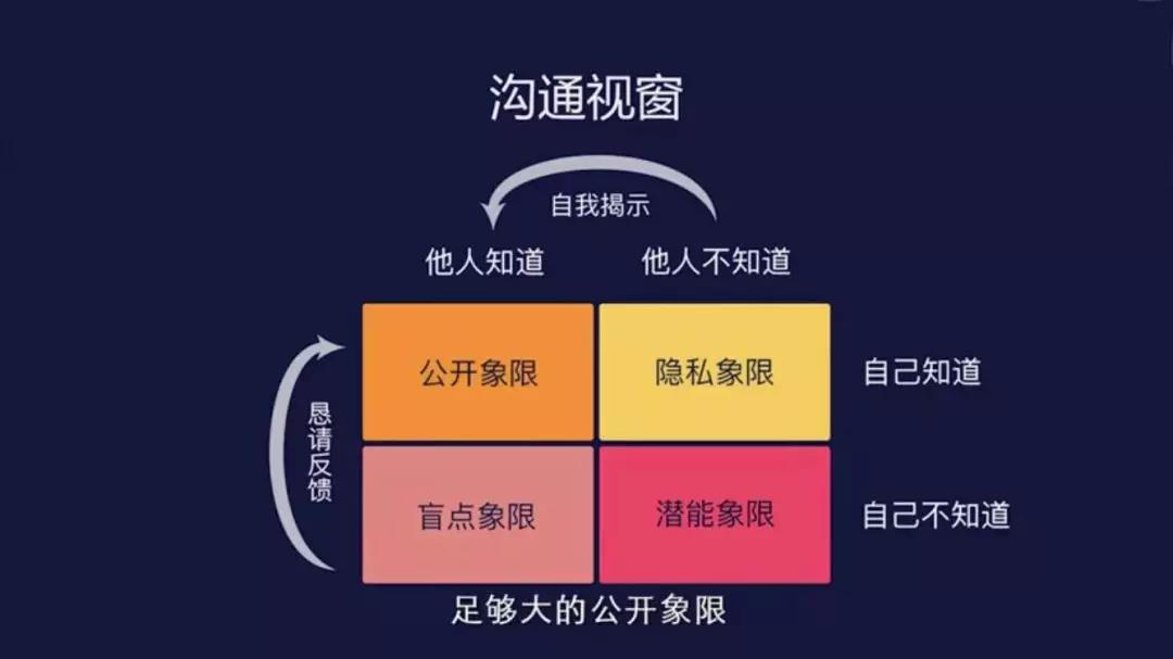 一个运营人员如何快速成长