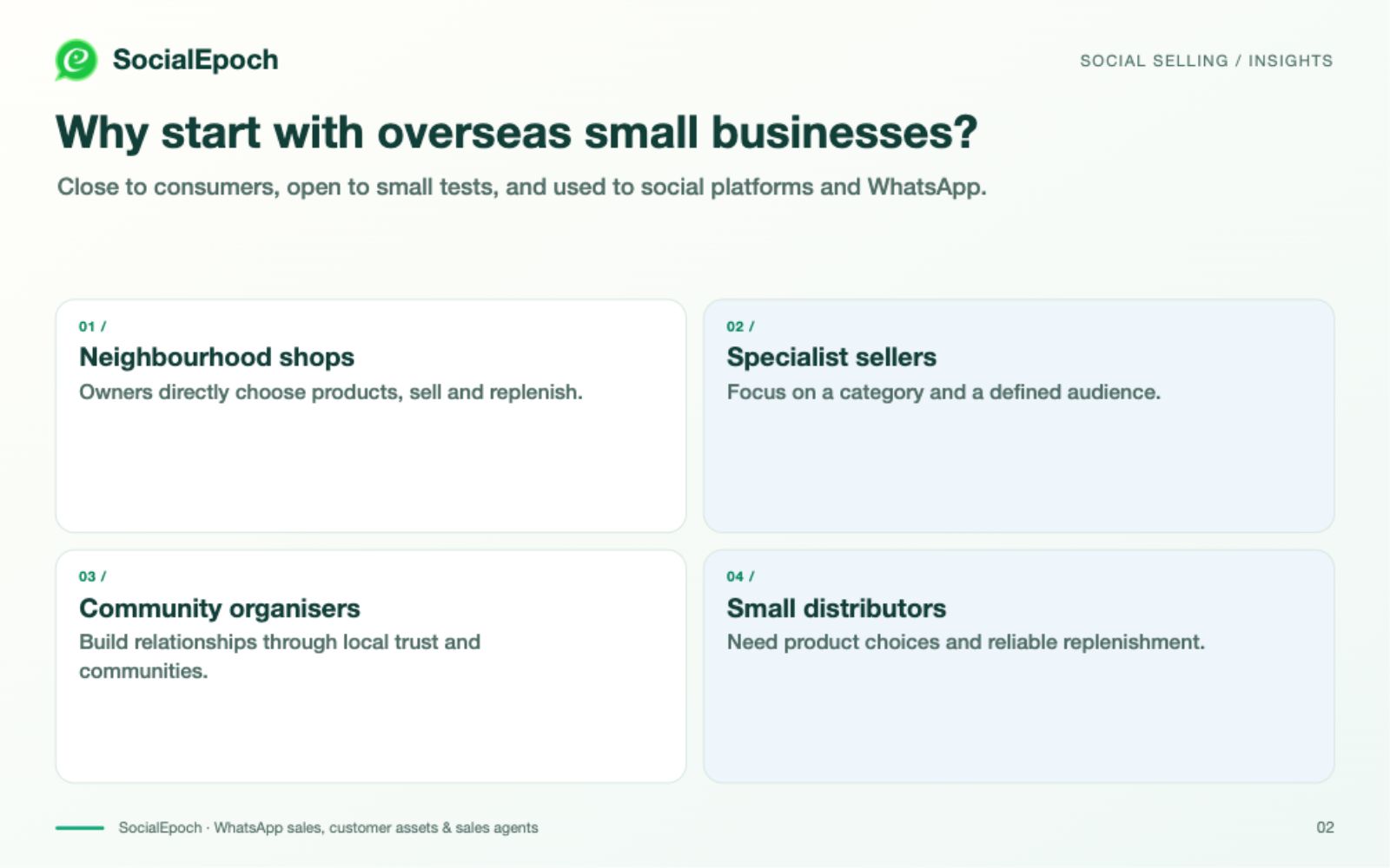 iGlobuy connects four business roles