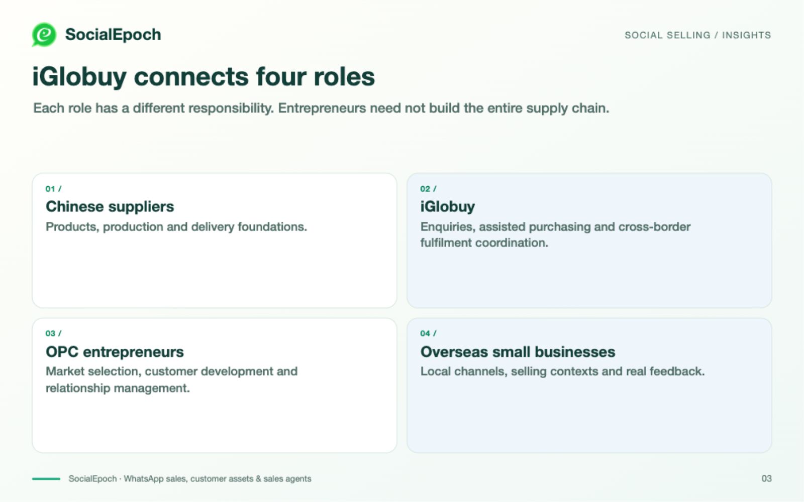 Train practical SocialSelling skills