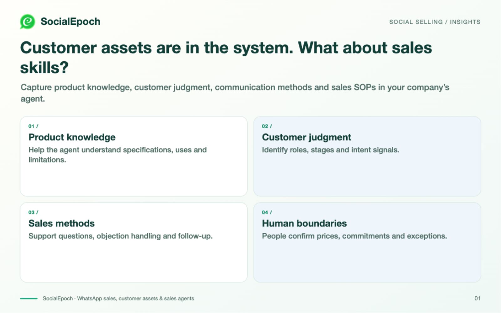 Beyond Customer Data: Capture Your Team’s Sales Capability