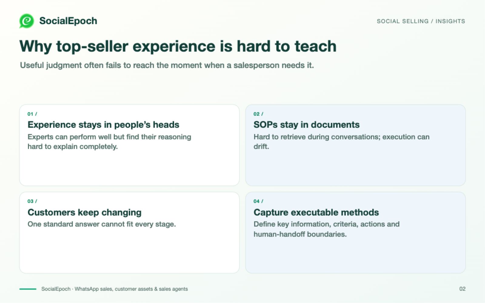 Five types of company capability for SalesAgent