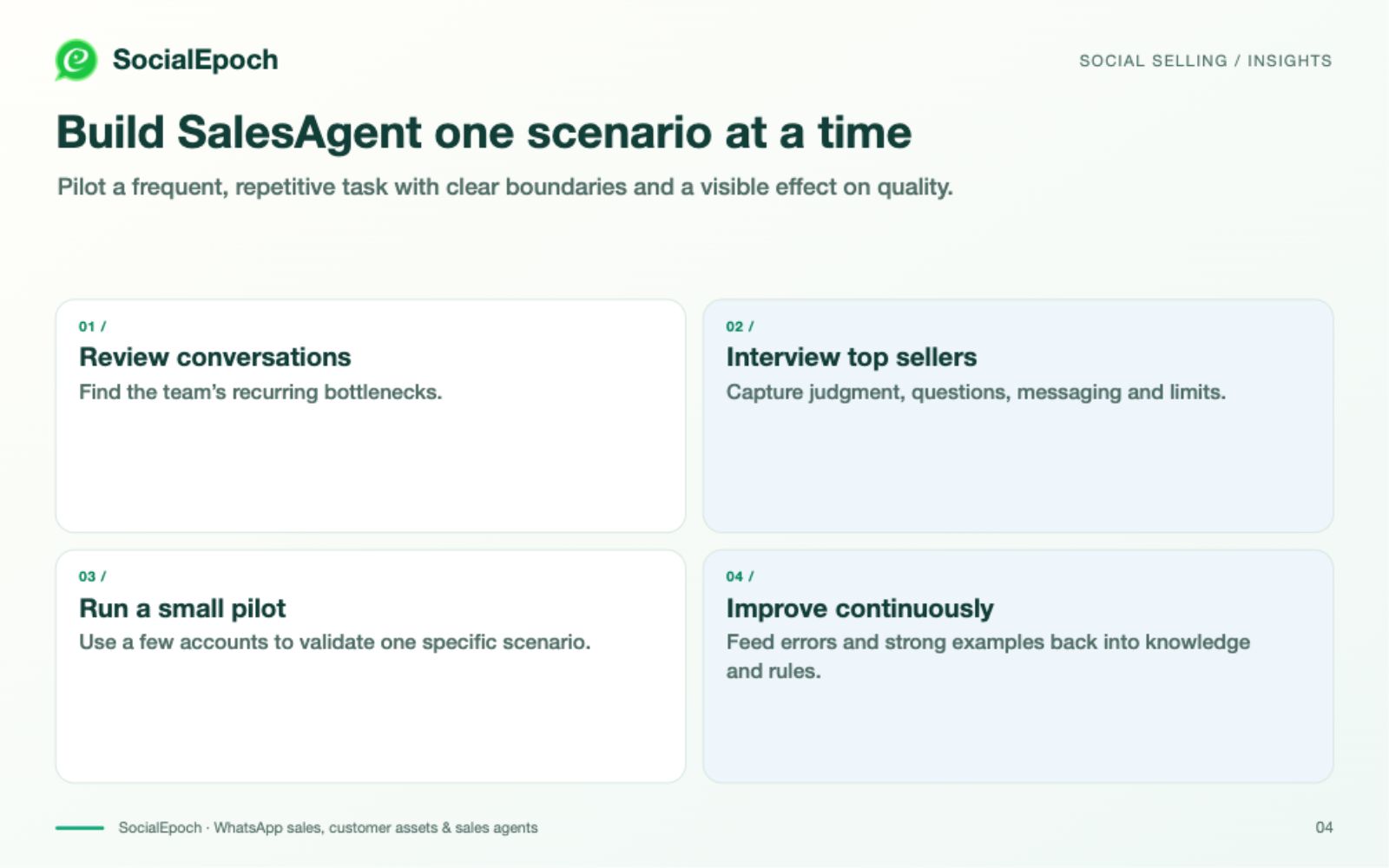 Capture your company’s own sales methods