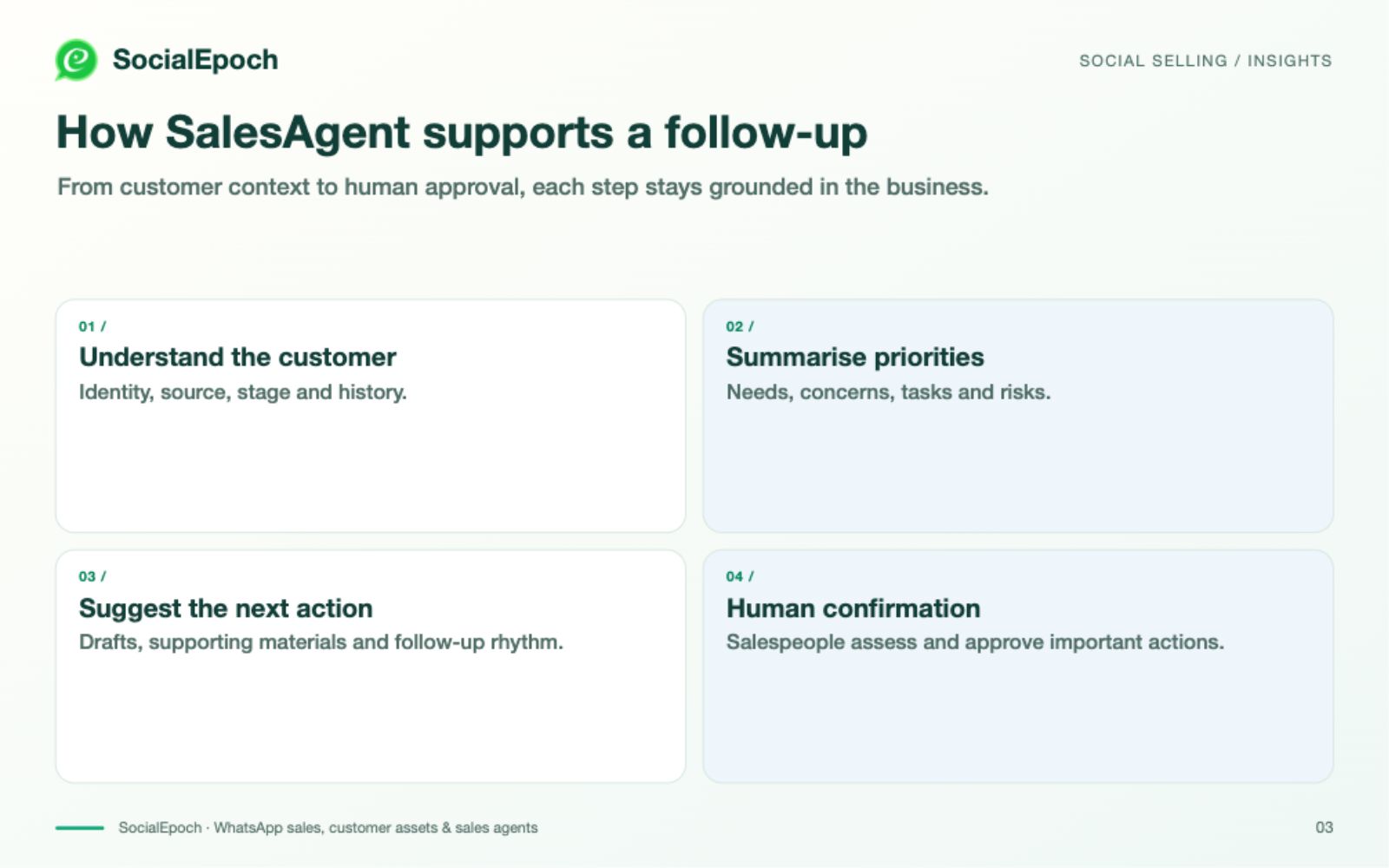 Why SalesAgent needs SCRM
