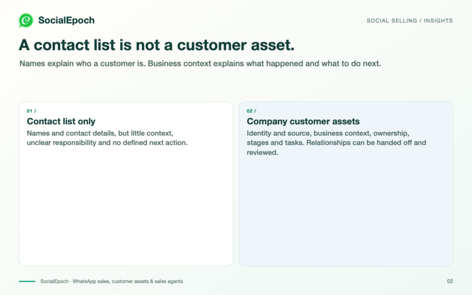Five layers of WhatsApp customer information
