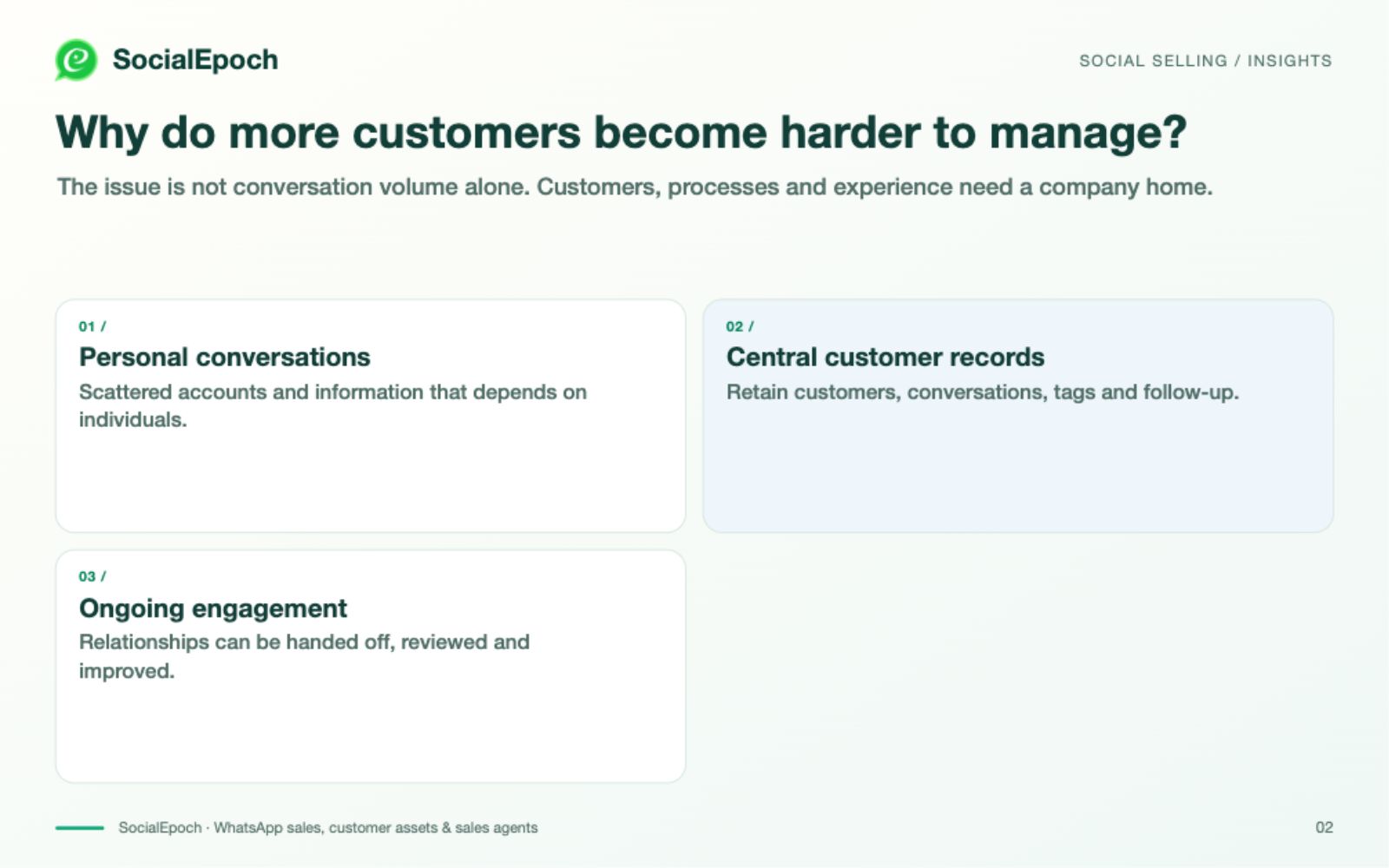 How SalesEpoch manages WhatsApp customers