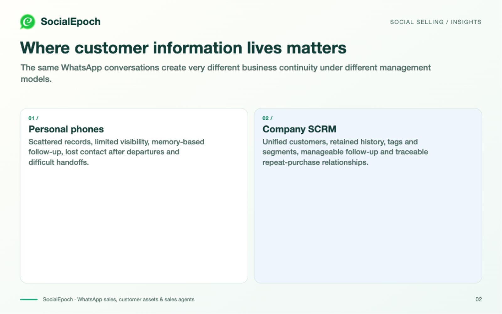A WhatsApp customer relationship is more than an added contact