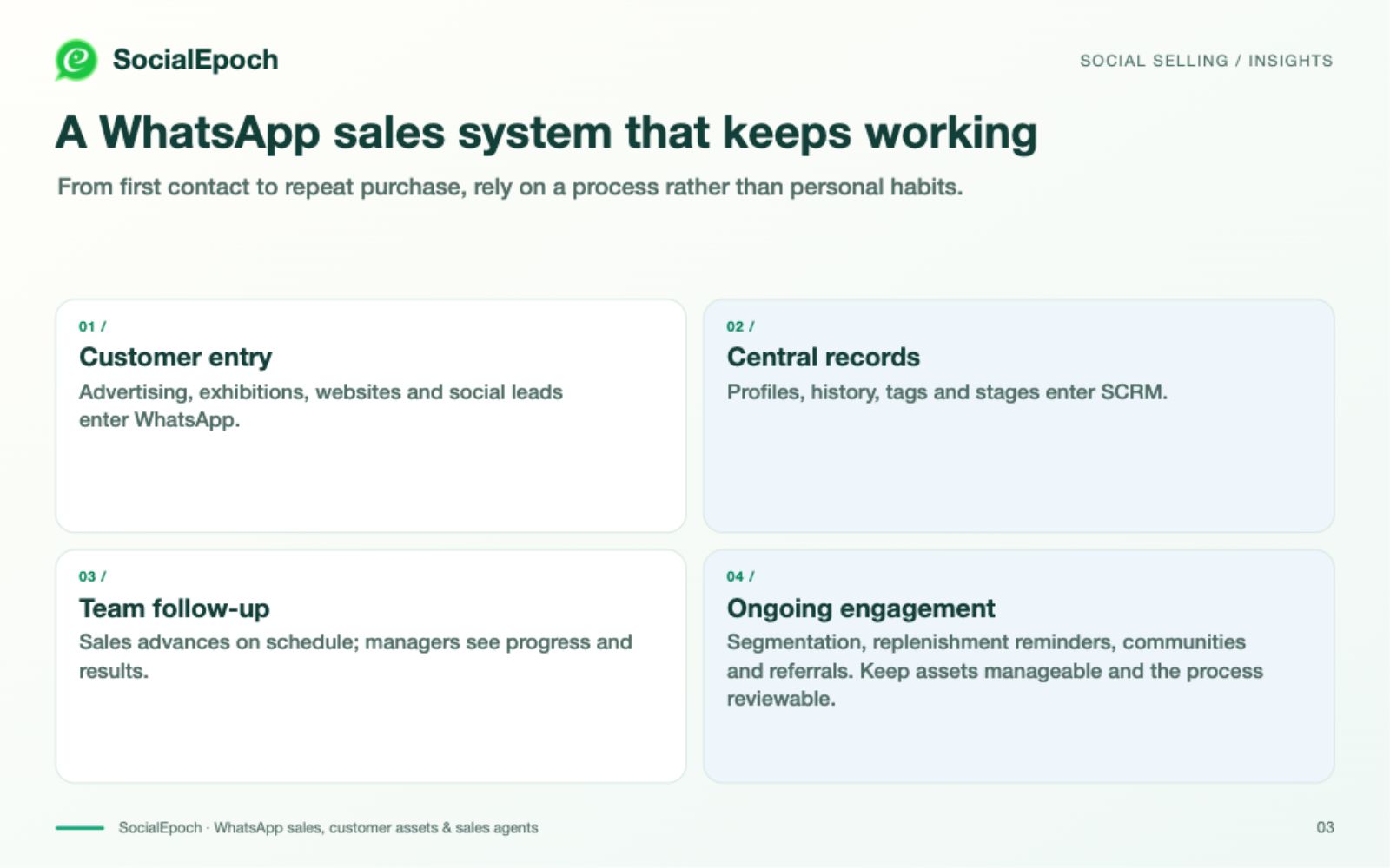 More than customer support: proactive sales and ongoing engagement