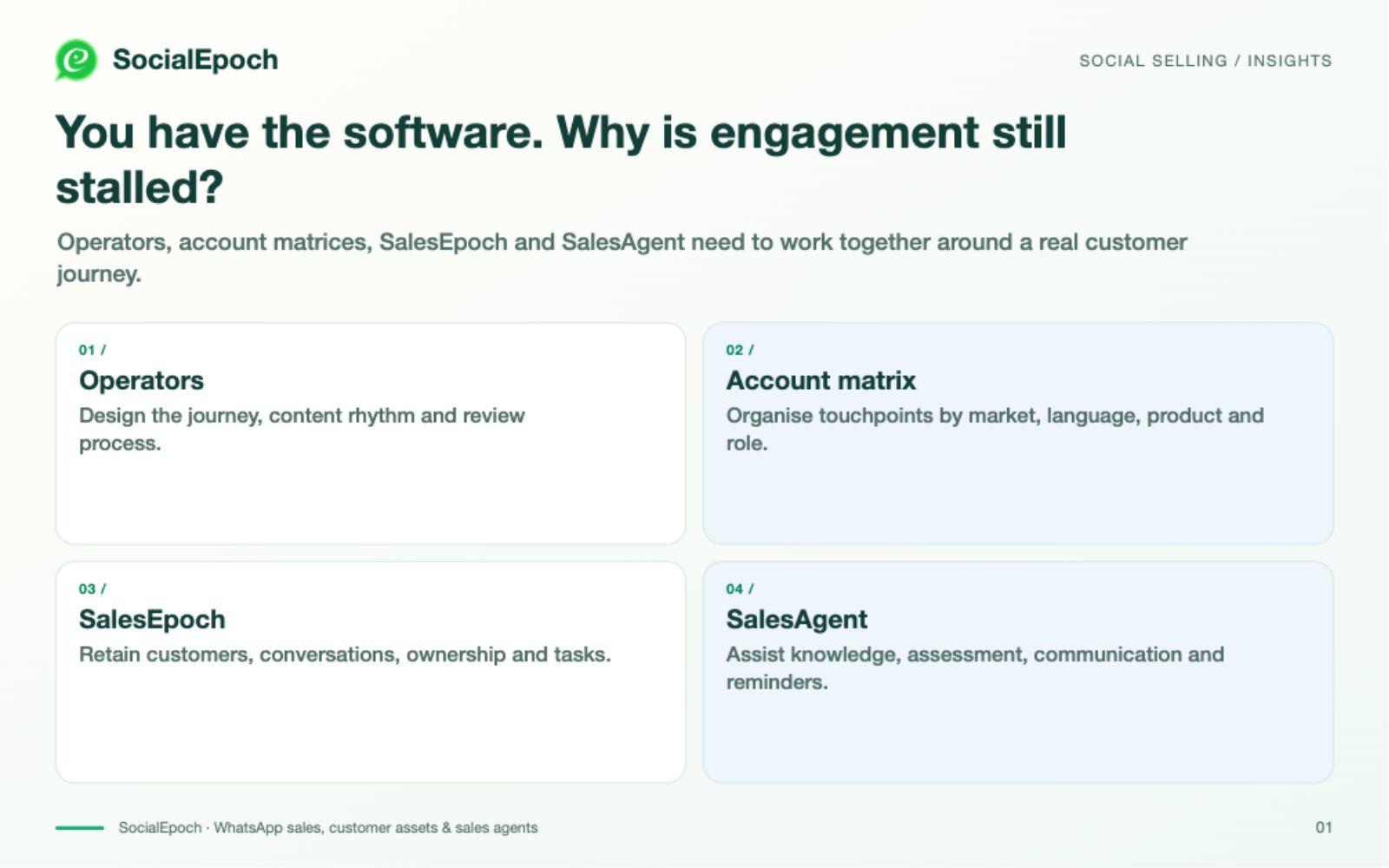 Why WhatsApp Engagement Needs More Than Software