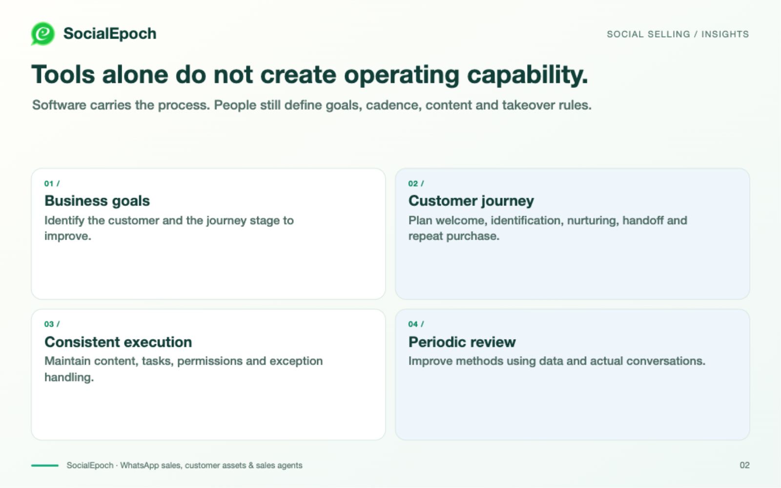 Four roles working together