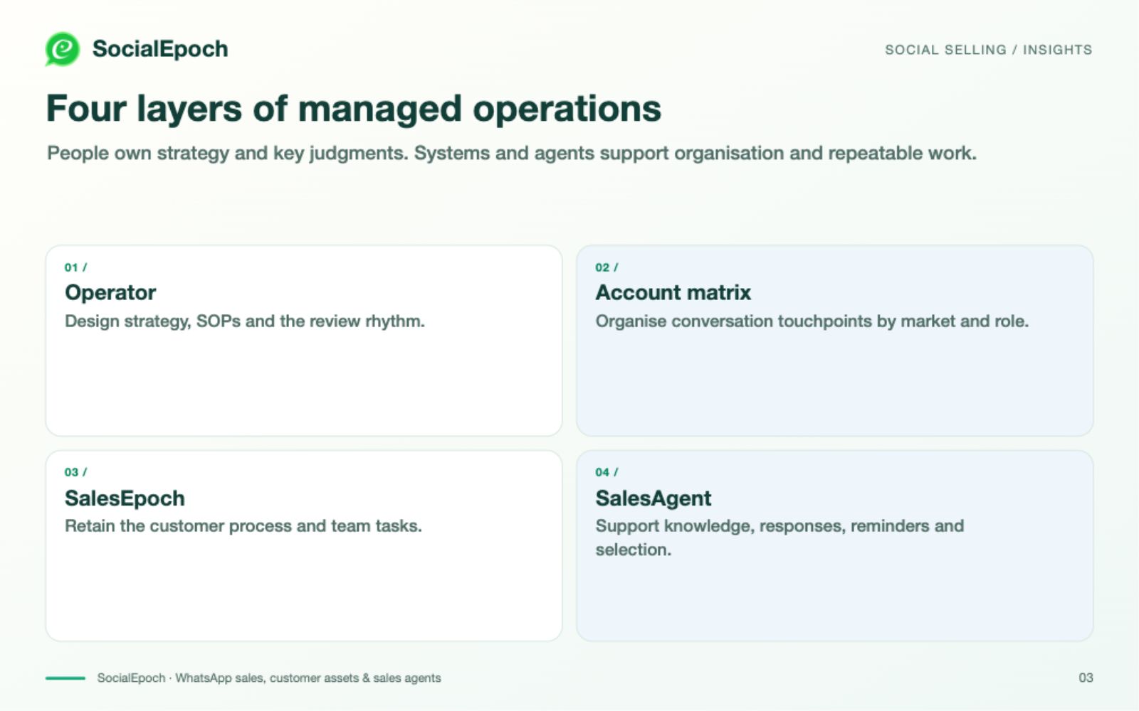Define responsibilities between the business and service team
