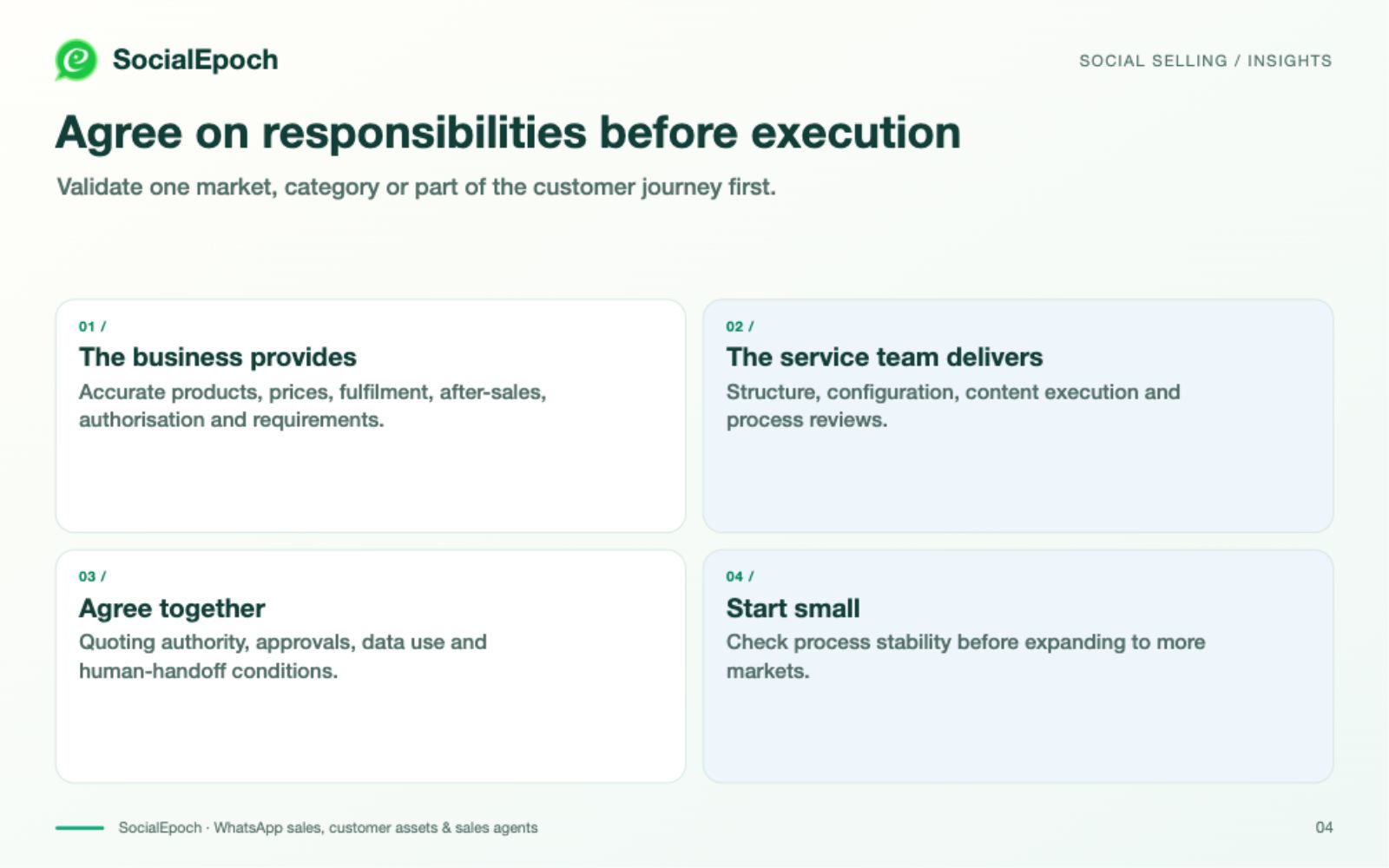 Validate one part of the customer journey