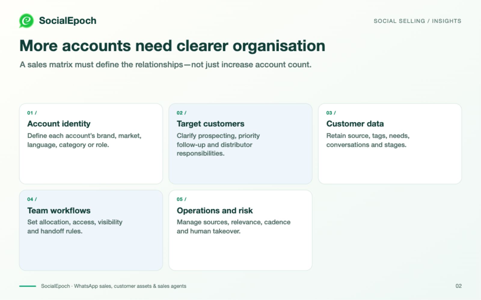 What belongs in a personal sales-account matrix?