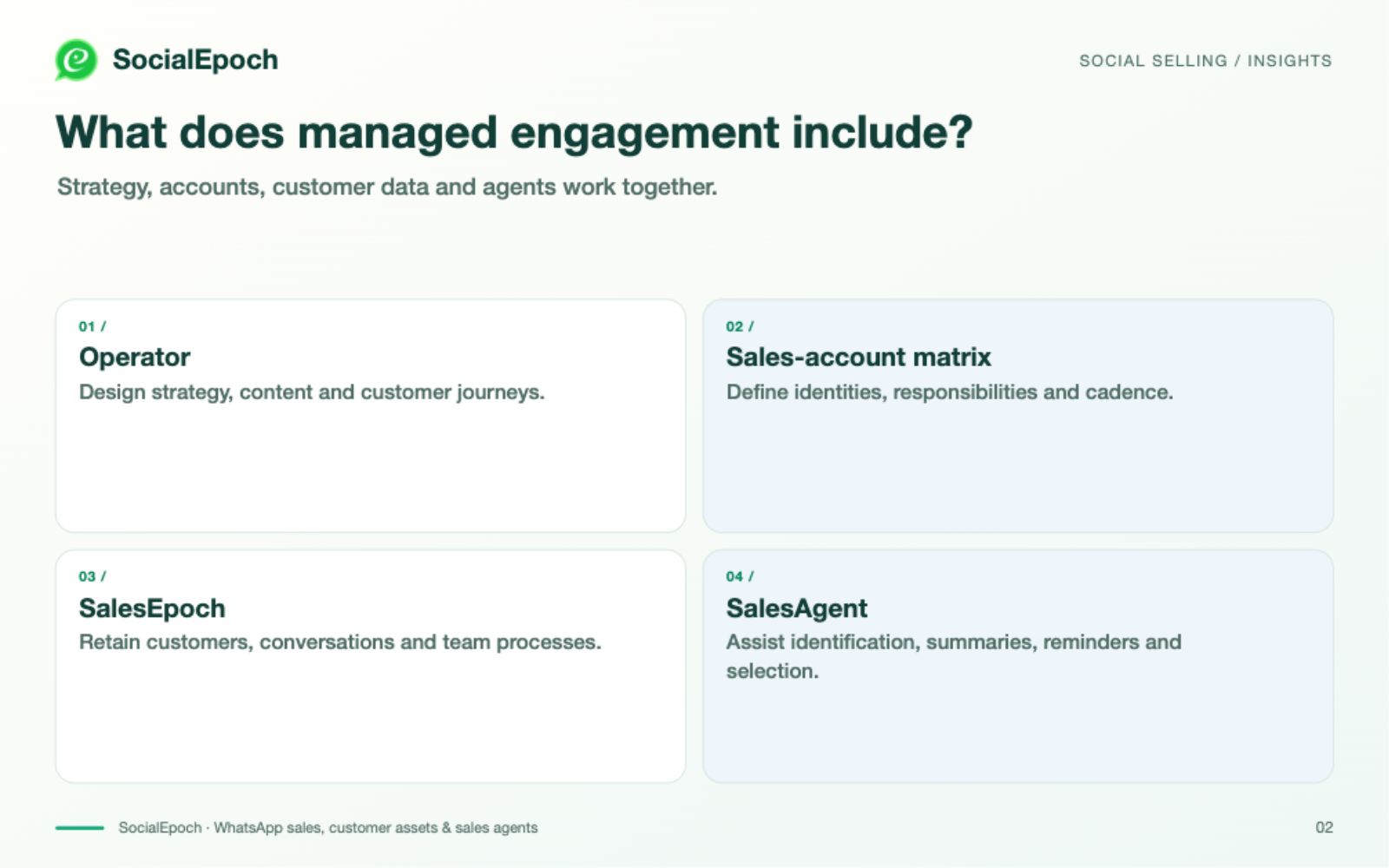 What does managed WhatsApp engagement include?