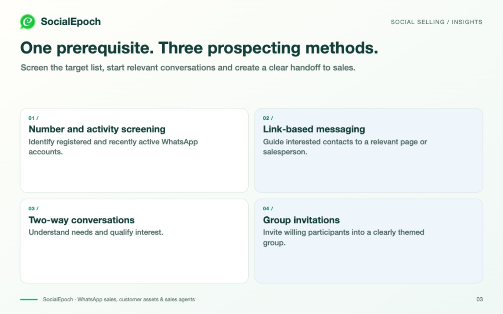 How to Develop Targeted WhatsApp Prospects: SocialEpoch’s Four-Part Approach