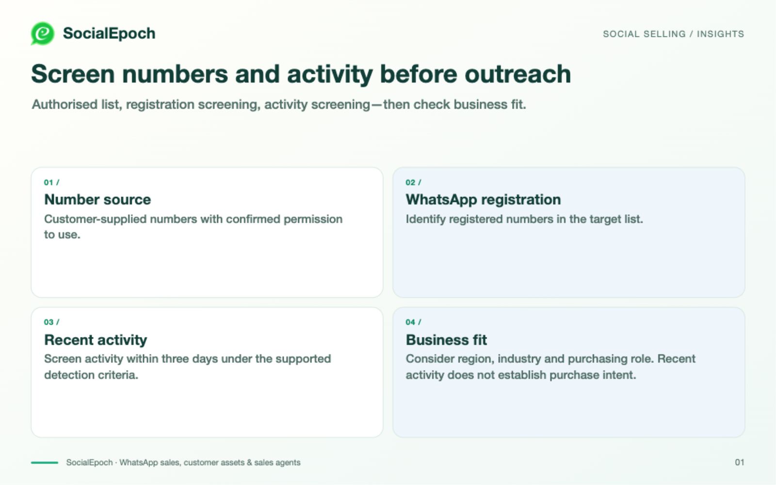 Screen Numbers and Activity Before Outreach