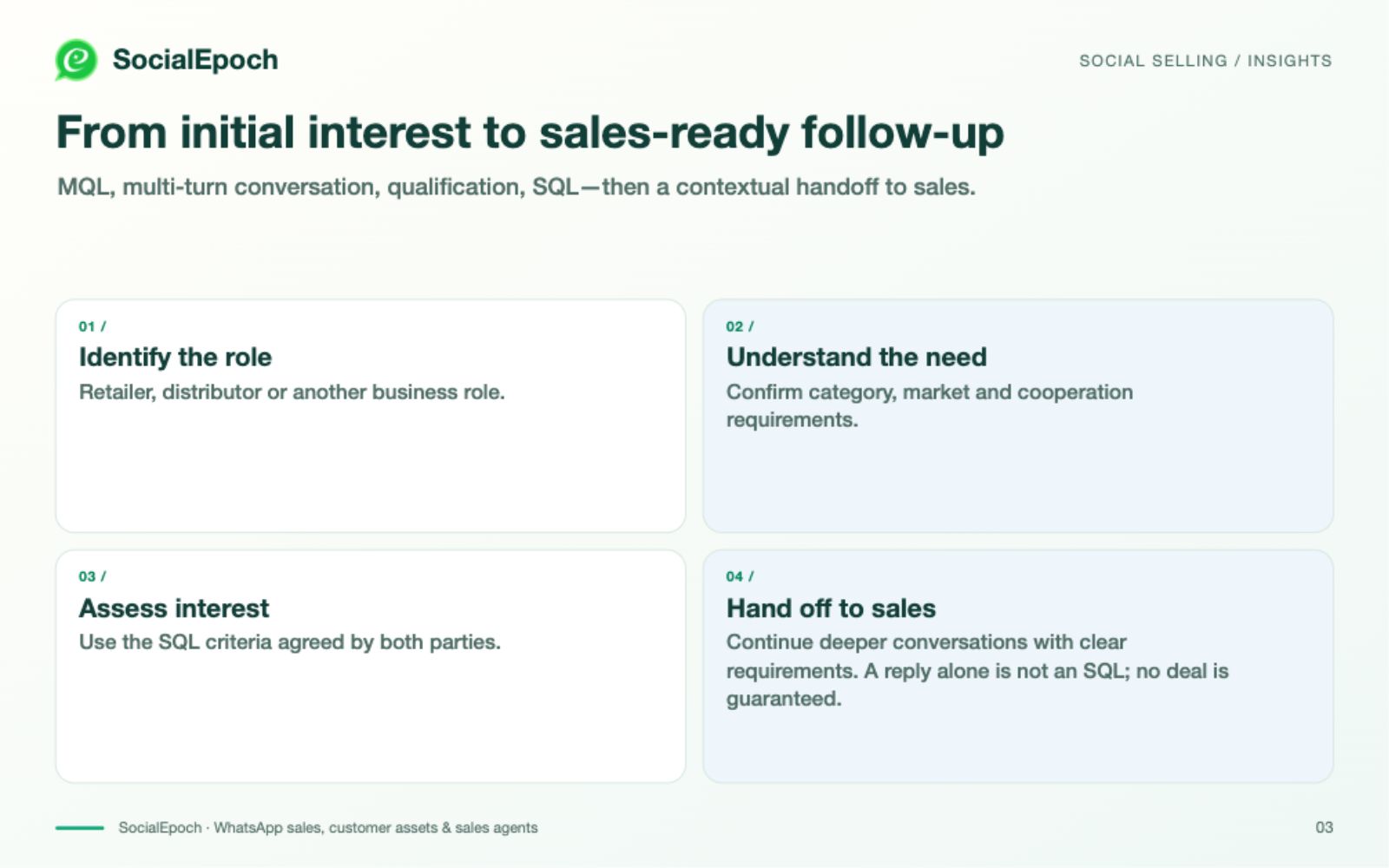 Use Two-Way Conversations to Qualify Interest