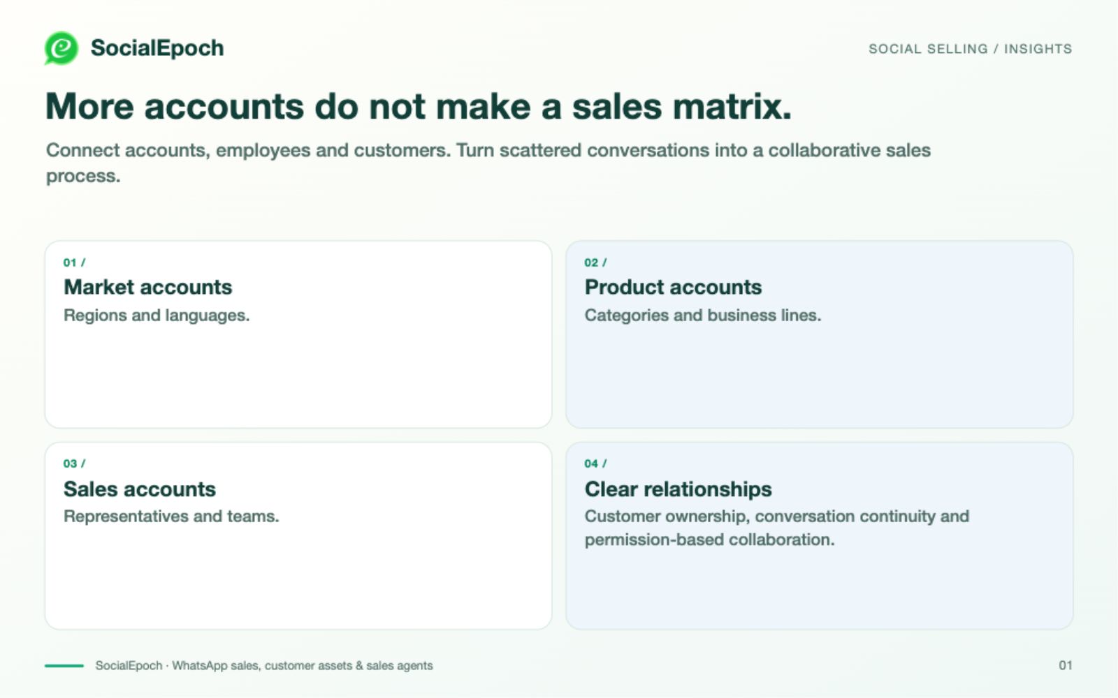 WhatsApp Account Matrices: Connect Accounts, People and Customers