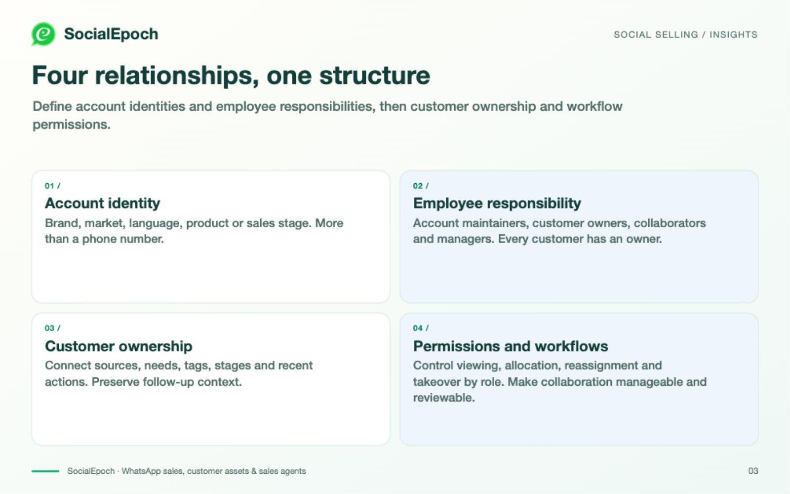 Connect account touchpoints to a customer-management loop