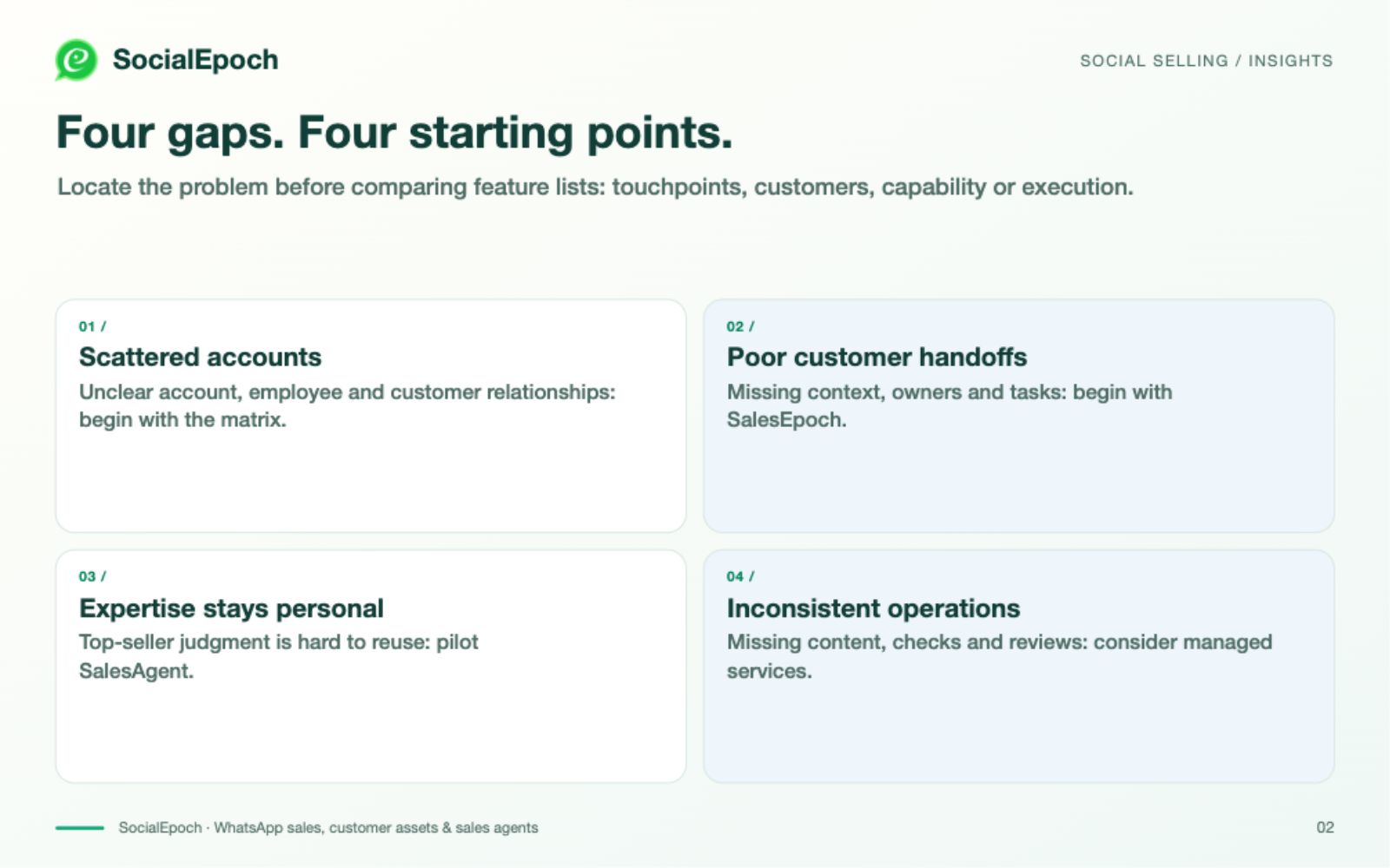 Difficult handoffs: retain customer assets in SalesEpoch first
