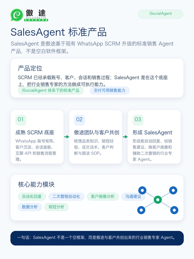 SalesAgent 基于客户资料提供销售建议的界面